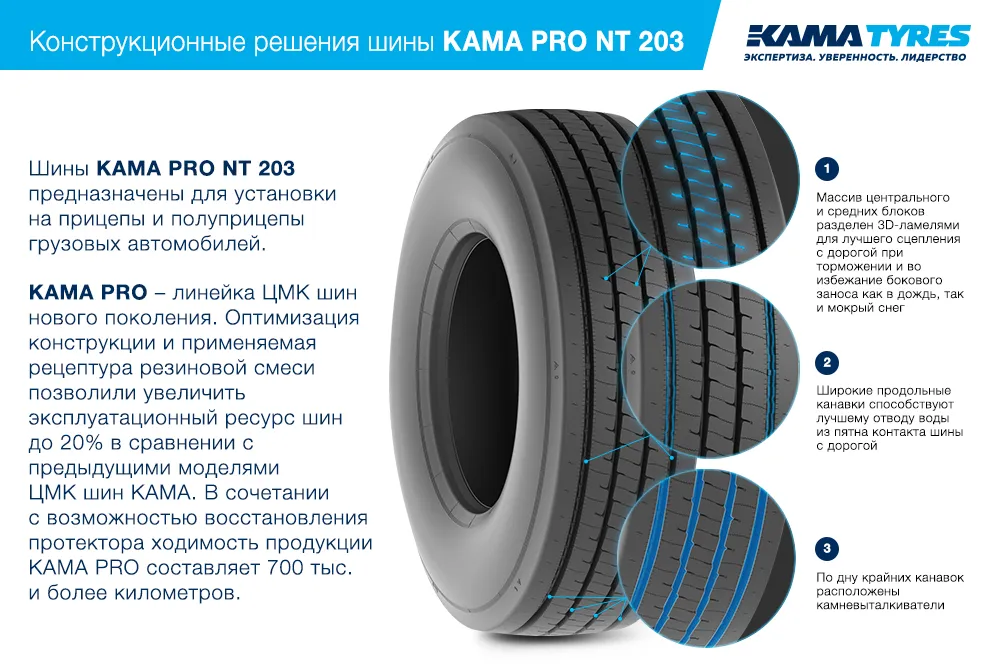 ЦМК шины KAMA PRO NT 203  в Краснослободске